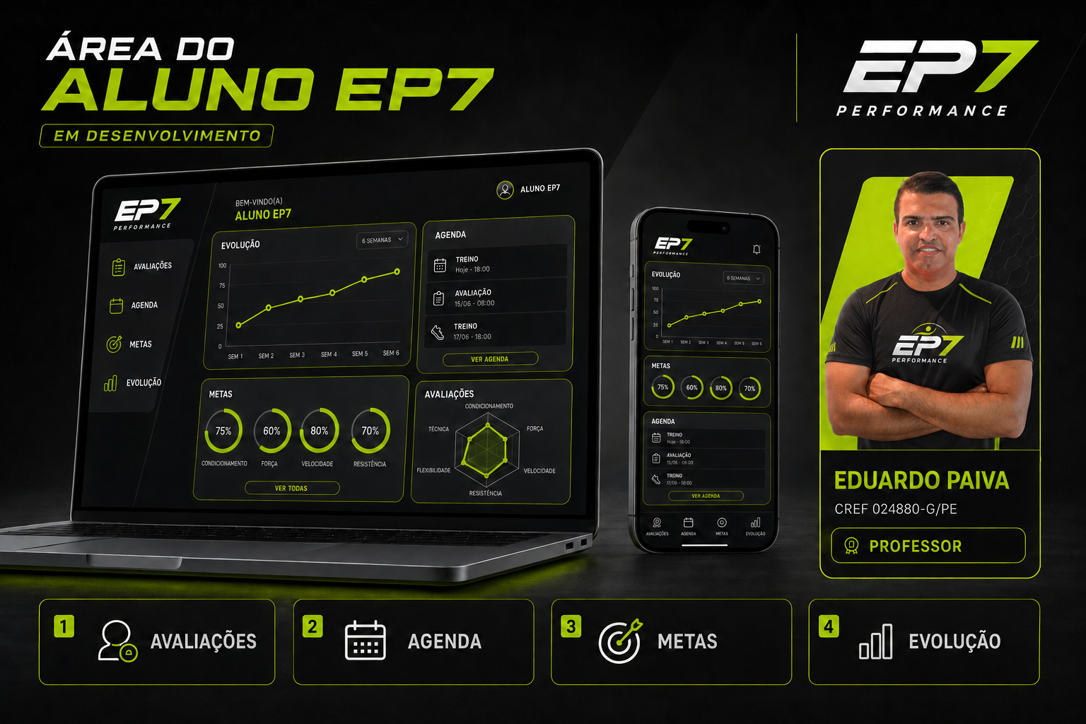 Conceito visual da futura plataforma web EP7 com acompanhamento de Eduardo Paiva